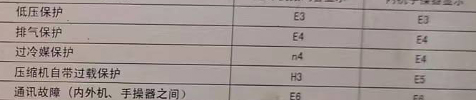 隆尧空调电话在哪里找